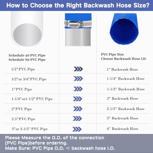 Eastrans Heavy Duty 1 IN x 25 FT Pool Backwash Hose, Flat Discharge, Weather & Burst Resistant, Best Hose for Inground Pools, Filter & Drain Hose by Eastrans - Image 8