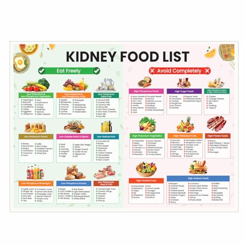8 x 12 in Metal Tin Sign - Kidney Disease Food List Chart Low Potassium Meal Plan Renal Diet Posters Low Phosphorus Nutrition Guide for Dialysis Patients Seniors Kitchen Medical Office Grocery