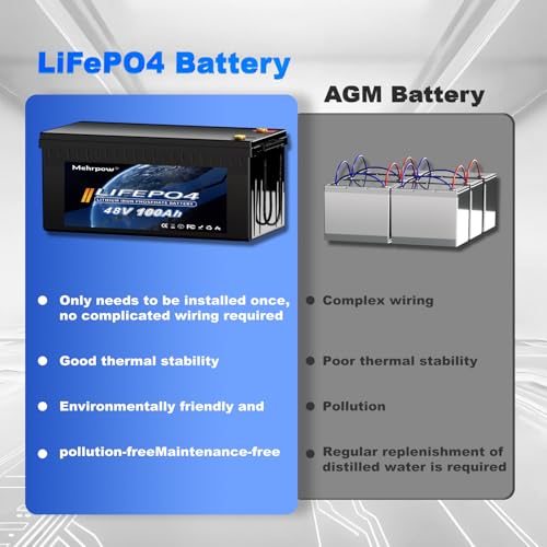 48V Lithium Battery in Use