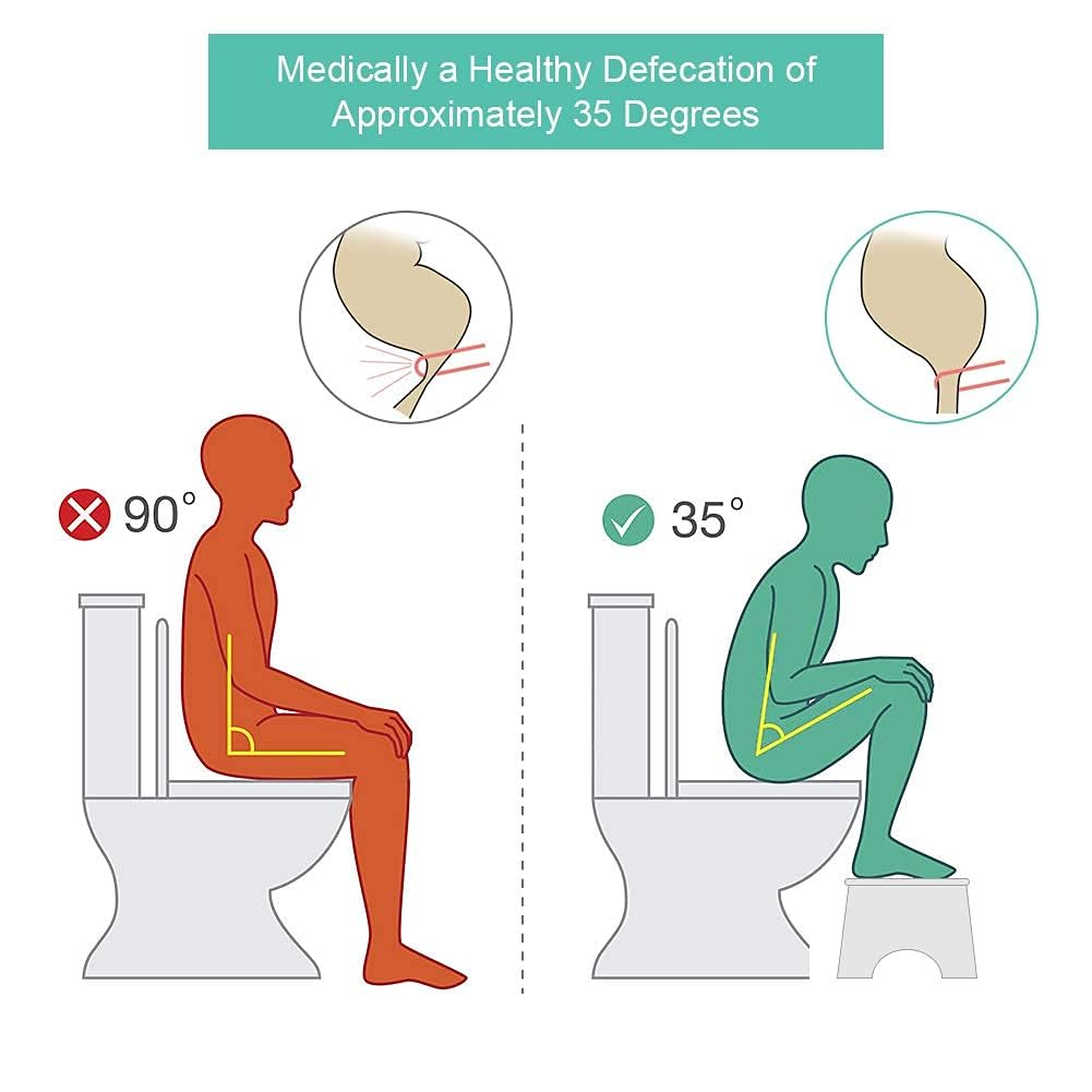 Sgabello per WC, Sgabello da Toilette Antiscivolo Sano e di Alta Qualità, per Anziani Bambini Donne Incinte Adulti, Antiscivolo per WC, 49,6 x 29,5 x 5,3 cm, Sgabello Antiscivolo per Bambini