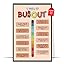 Stages of Burnout