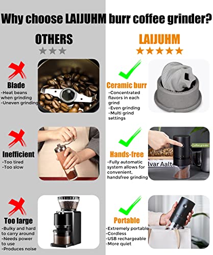 Elektrische Kaffeemühle Klein Akku Espressomühle mit Aromaschonendes Keramik Kegelmahlwerk, Stufenlose… – Bild 4