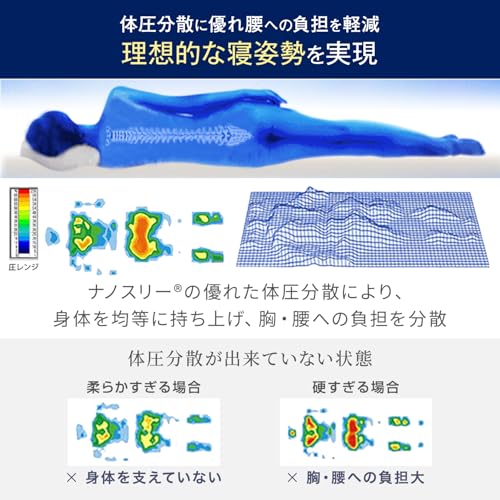 Amazon.co.jp: モットンジャパン: マットレス