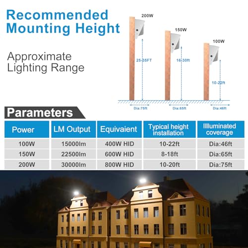 Image of Lightdot 2 Pack 200W White LED Wall Pack Lights, Wall Mount Outdoor Exterior Lighting, 100-277V, 30000LM Dusk-to-Dawn, IP65 ETL, 60ft Coverage Area, Parking Lots, Building Exteriors, Yard /Warehouse