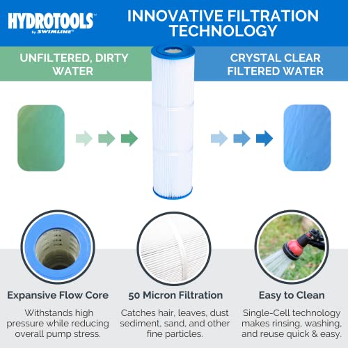 Swimline 77070 Hydrotools Premium Replacement Cartridge Filter Element Pool Spa | 70 Sq Ft Filtration Expansive Flow Core | 50 Microns | Easy Clean thumb #1