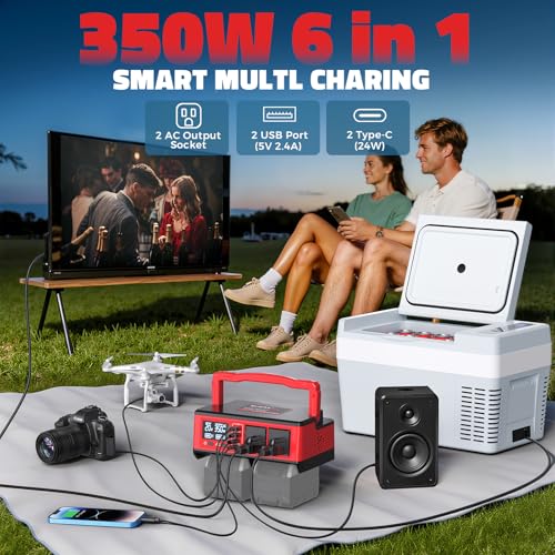Image of Ecarke 350W Portable Power Inverter Compatible with Milwaukee 18V Battery, DC 20V to AC 110V Power Station with 2 AC Outlets, 2 USB, 2 Type-C & RGB LED Light, for Outdoor Emergency Use (No Battery)