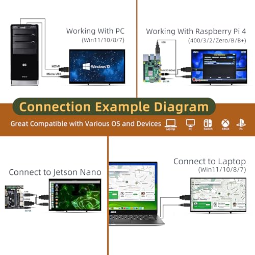 Image of HAMTYSAN 10.1 Inch Raspberry Pi Screen 1024x600 HDMI Monitor IPS Screen Display Secondary Monitor Extend Monitor for Raspberry Pi 5 /4 /3 /2 /Zero /B /B+ Win11 /10 /8 /7, (Non-Touch), Driver Free