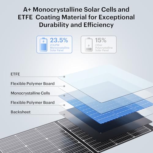 100W Portable Solar Panel for Power Station,9BB Ultralight Foldable Solar Charger USB-A USB-C Output,23.5% High Efficiency IP67 Waterproof Adjustable Kickstands for Camping RV Blackout - Image 4