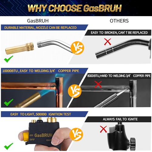 Propane torch Head with Igniter, Map Gas Torch Kit for Propane, Map and Mapp Gas,High Intensity Torch Head, Trigger Start GasTorch,Turbo Torch,Welding Torch Kit, Blow Torch(CSA,Without gas valve)