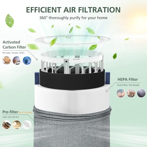4 Pack Mini Max Replacement Filter Compatible with Blueair Blue Pure Mini Max Air Purifiers, Blue Pure FMINI Filter HEPA & Activated Carbon Air Filt-er Fits for Blue Pure Mini Max
