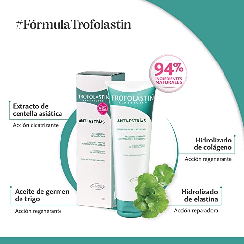 Infografía sobre los ingredientes naturales en la crema Trofolastin Anti-Estrías, incluyendo extracto de centella asiática y aceite de germen de trigo