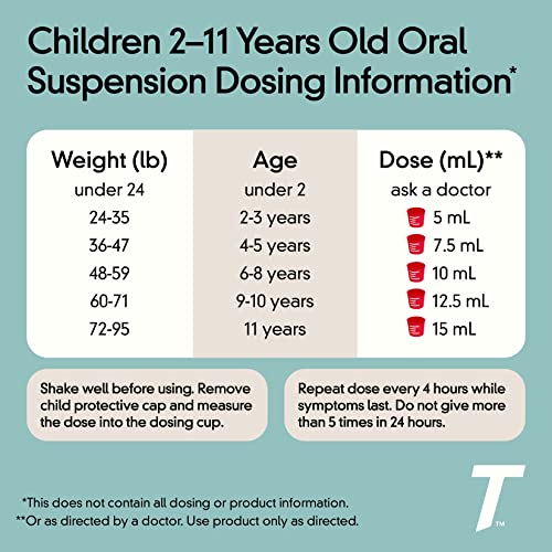 Tylenol Children's Oral Suspension, Cherry, 4 Fl. Oz #TOP6