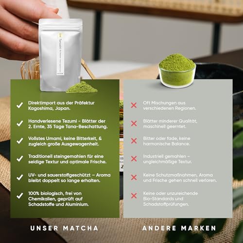 Kaizen® Tanoshī Bio Matcha-Tee - Tezumi Contest Grade - 35 Tage Tana-Beschattung - Direktimport aus der Präfektur Kagoshima/Japan - 80g im wiederverschließbaren Aromaschutzbeutel