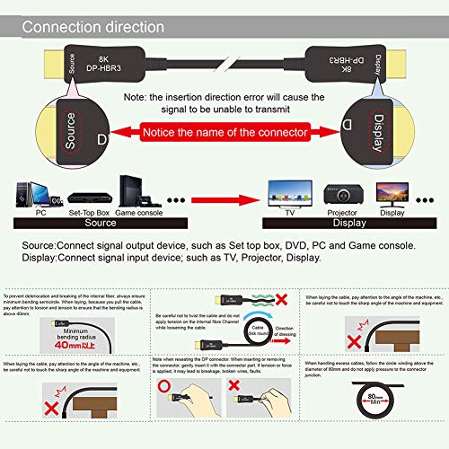 ConnBull Cavo DisplayPort Fibra Ottica 15m, Cavo