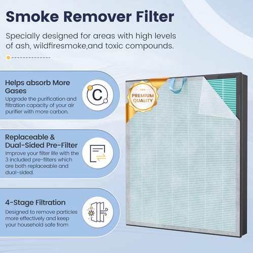 Vital 200S-P Smoke Remover Replacement Filter for LEVOIT Vital 200S Vital 200S-P Air Purifier, 3-in-1 HEPA with High-Efficiency Activated Carbon Filter, V-ital 200S-RF-SR (LRF-V201-BUS), 2 Pack, Blue