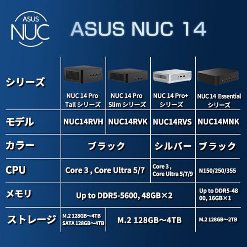 Image of ASUS NUC 14 Pro Plus Kit Slim RNUC14RVSU900000I Windows 11 Home OS Mini Pc with Intel 14th Gen Core Ultra i9 Processor, Silver