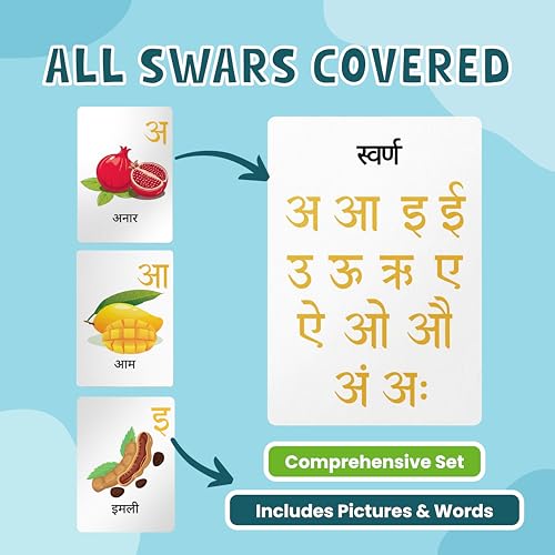 Image of Hindi Varnmala | 27 Laminated Anti-Glare Flash Cards | Montessori Inspired Fun & Easy to Learn Toys for Kids