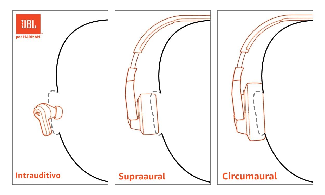JBL Tune 670NC - Auriculares inalámbricos con cancelación de ruido adaptable con Smart Ambient, hasta 70H de duración de batería con carga rápida, diseño ligero, cómodo y plegable (negro)
