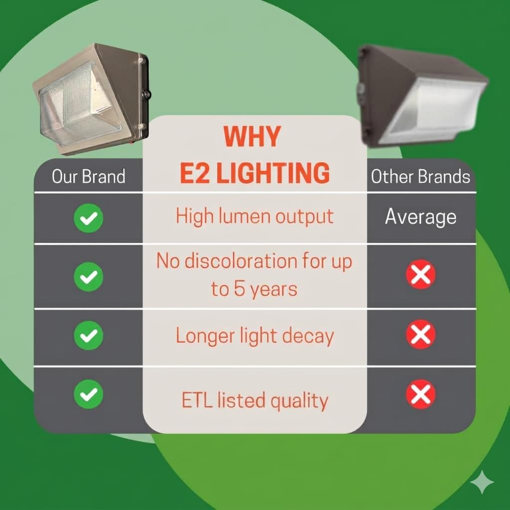 E2 LIGHTING 60W LED Wall Pack with Emergency Battery Backup 90 Minutes | 7800lm Waterproof IP65 | Adjustable 3000K 4000K 5000K Color Temperature | Commercial Outdoor Security Lighting | AC120-277V