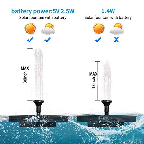 QULONG Zonnefontein pomp, 1.4w Cirkel Tuin Waterfontein Vrijstaande Vogelbad Pomp met 3 Nozzle voor Water Drijvende Vijver Patio Decor Pool Outdoor - Image 3