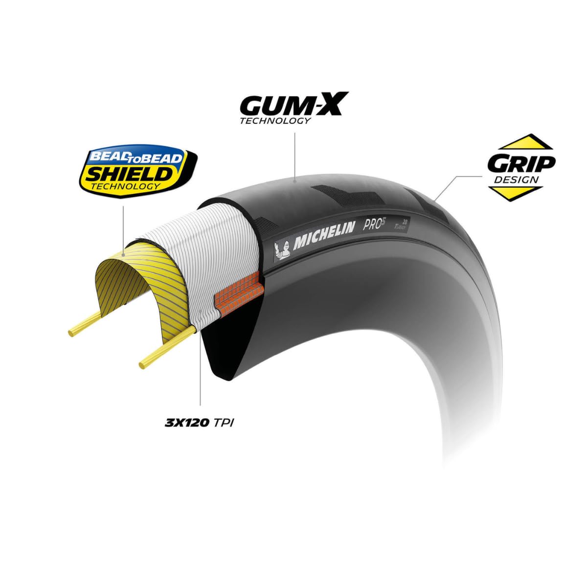 Amazon.com : MICHELIN PRO5 TLR 700x28C Road Bike Tire – Tubeless