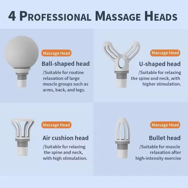 Image of Mini Gun Massager Machine for Pain Relief - Body, Neck, Shoulders, Back, Arms & Feet Massager- 6 Speed Settings -7 Type C Charging for Muscle Pain Relief