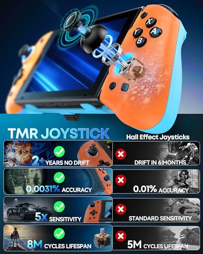 Image of OIVO Switch 1 /2 Controller for Original /OLED /Switch 2 Console, Stretchable Switch Handheld Joypad Ergonomic Grip for NS Pro Controller with RGB Light, TMR Joystick, Turbo, 4 Macro, Orange & Blue