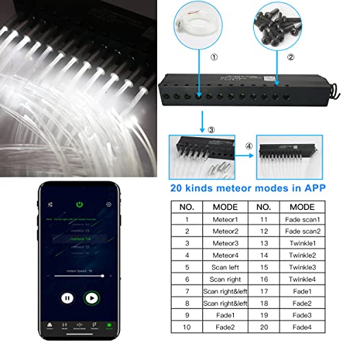 Image of AZIMOM Dual Port 16W Twinkle Bluetooth Fiber Optic Starlight Kit Mixed860pcs 13.1ft Strands +Meteor Shooting Star Sound Activated RGBW APP /Remote for Car Home Starlight Headliner Decor