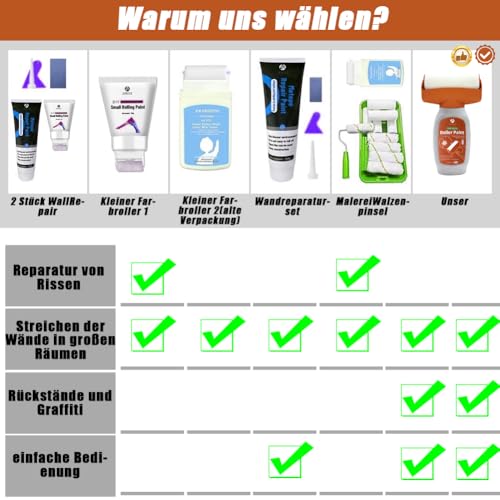 shile 500g Wandfarbe Ausbessern Grau,Wandreparaturroller Farbe,2 in 1 Wandreparatur RollbüRste,Wandreparatur Rollbürste mit Wandreparaturpaste für Küche,Schlafzimmer,Wohnzimmer und Spielzimmer