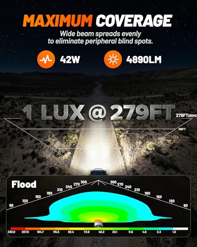 Image of WOLFBOX 3 Inch LED Pods - True Power and Lumens Off Road Ditch Lights with 4 Covers, Professional Fog Lights for Jeep Ford UTV ATV, IP69K Top-Level Waterproof, 2PCS