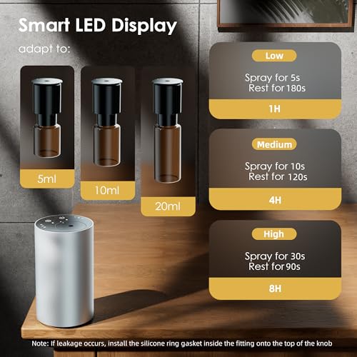 Portable Battery-Operated Essential Oil Diffuser with Timer and Adjustable Mist Levels (Silver)