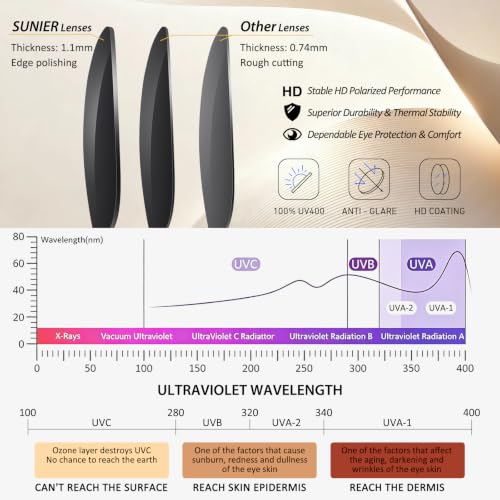 Image of Sunier Polarized Sunglasses Men Women, Black Retro Square 100% UV400 Shades