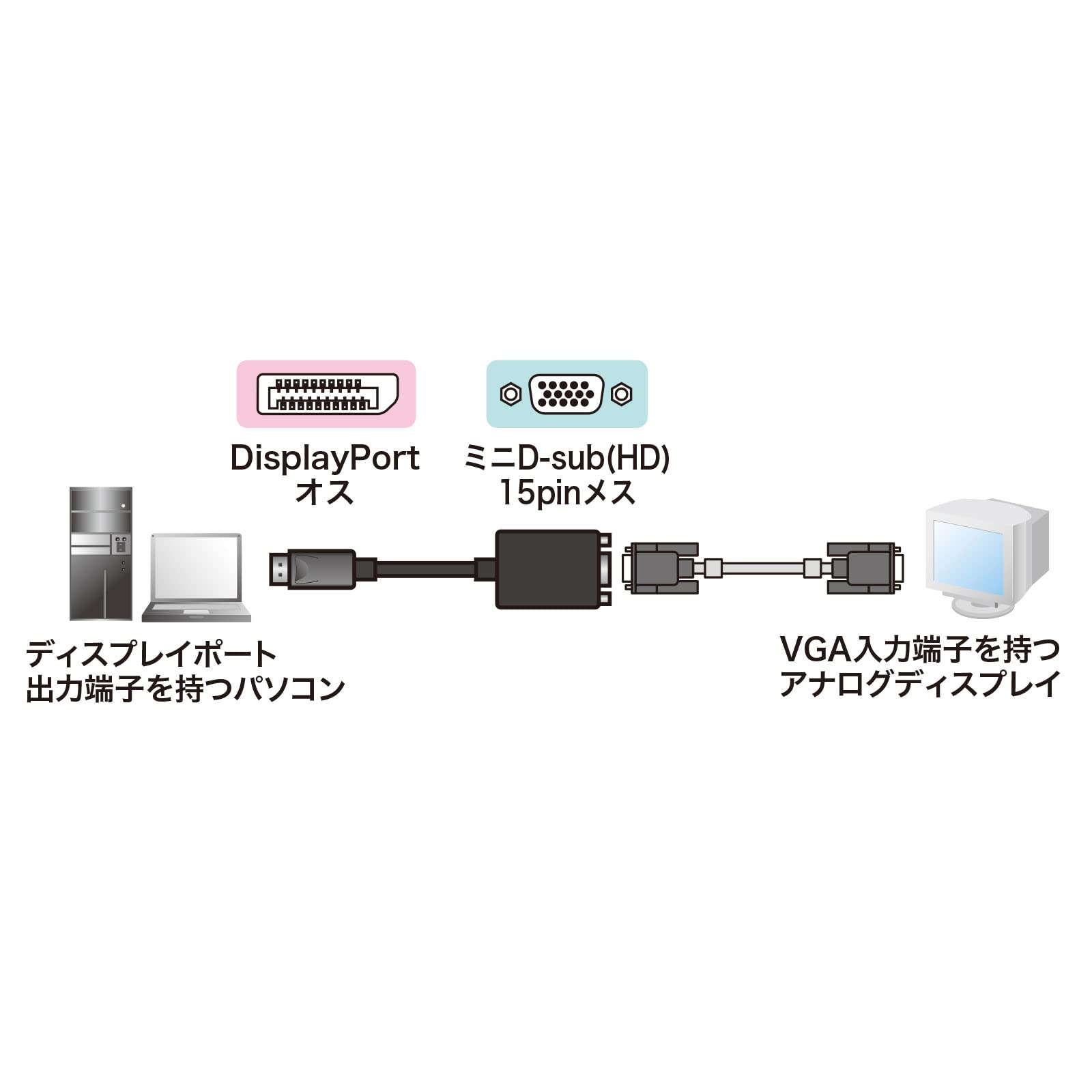 Amazon.co.jp: サンワサプライ DisplayPort-VGA変換アダプタ AD-DPV04