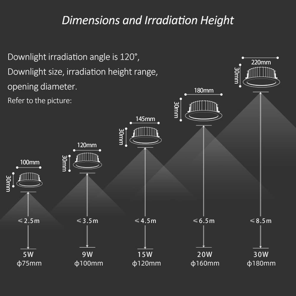 Zestaw 8 Lamp Wpuszczanych Led, Lampa Sufitowa Płaska, 2,5", 3,5", 4" 6", Ultracienka Lampa Sufitowa Do Oświetlenia High Bay, 5W-20W, Lampa Wpuszczana-15w-4000k