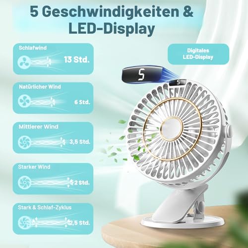 COZII Mini Ventilator, Clip Ventilator USB Ventilator Tischventilator Leise mit Akku, 5 Geschwindigkeiten 720° Drehung, 16cm Tragbarer Tischventilatoren für Zuhause, Büro, Outdoor, Reisen (Weiß) 2