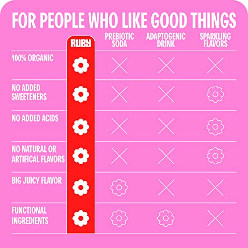 Ruby Hibiscus Organic Unsweetened Sparkling Water - 12Pk X 12Oz Cans - Only 2 Ingredients, 0 Calories Or Sugars, No Additives - 1000+ Antioxidants, Non-Gmo, Vegan, Gluten-Free, Kosher - Refreshingly Juicy & Hydrating! #TOP4