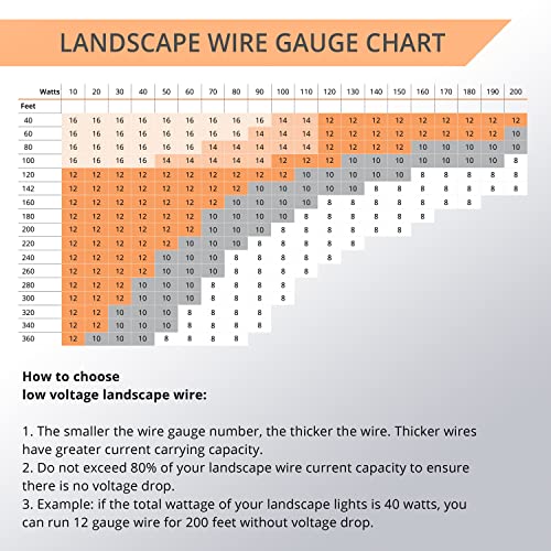 Wirefy 14/2 Low Voltage Landscape Lighting Wire - 14-Gauge 2-Conductor 50 Feet #TOP5