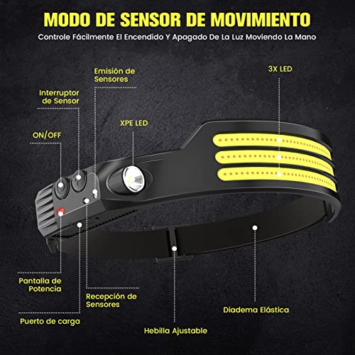 Linternas, Tools Imagen adicional