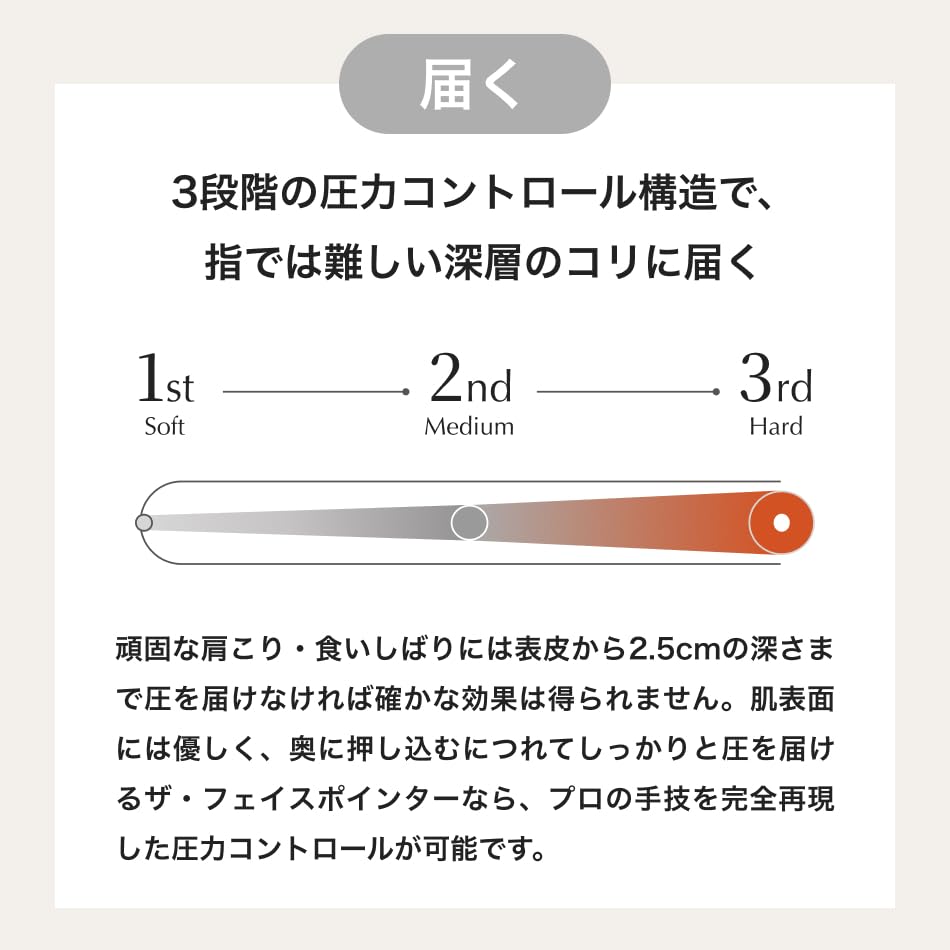 Amazon.co.jp: The FACE POiNTER 7th フェイスポインター COREFIT