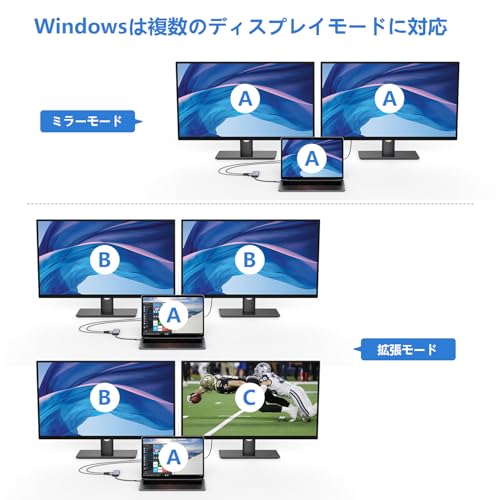 undefined USB C HDMI 拡張 2画面 4in1 アダプタ 分配器 拡張モード対応 パソコン に 2 台 の モニター を つなぐ 4K HDMI*2、高速USB データ伝送、USB-C 100W充電、MacBook Pro/Airなど対応 在宅勤務 の商品画像 2
