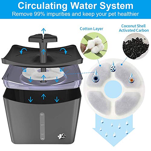 Cat Water Fountain, Whisper Quiet 101oz Cat Fountain Pet Water Fountain, Cat Drinking Bowl, Water Fountain for Cats… - Image 4