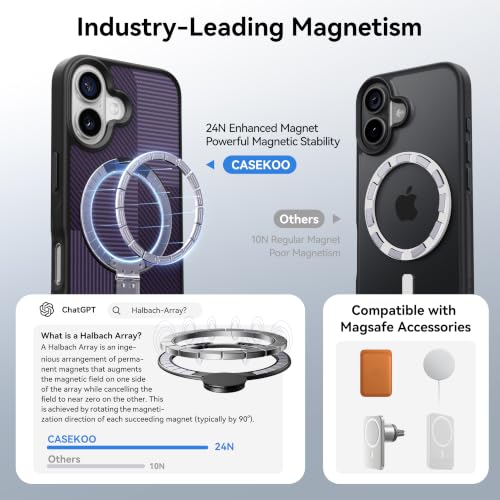 Image of CASEKOO Ultra-Magnetic Stand for iPhone 17 Case, Shockproof, Iris Purple | [Military Drop Protection] [Compatible with MagSafe] Translucent Slim Matte for iPhone 17 Phone Case with Ring Holder 6.3 inch