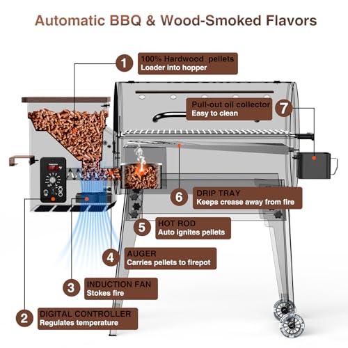 Kingchii KPG-456+COVER+MEAT PROBE Portable Electric Wood Pellet Grill & Smoker thumb #1