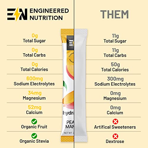 En Engineered Nutrition Electrolytes Powder Packets Single-Serving Hydration Drink Mix Sticks, Keto, Non-Gmo, No Sugar, Vegan, Soy-Free, Dairy-Free & Gluten-Free (Variety, 18 Count (Pack Of 1)) #TOP5