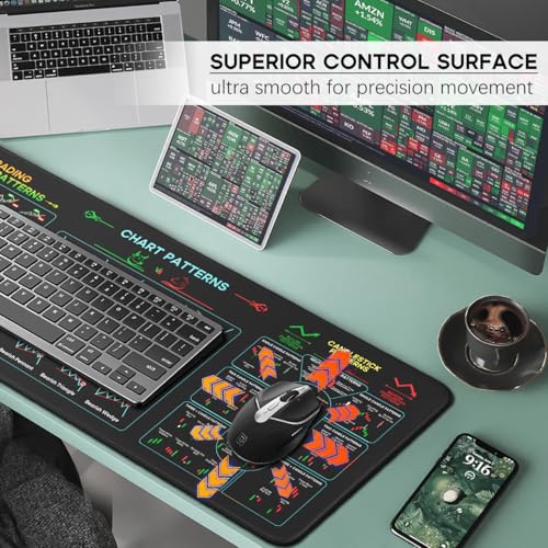 Image of JIKIOU Stock Market Invest Day Trader Trading Mouse Pad with Stitched Edges