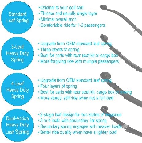 Buggies Unlimited Front 3-Leaf Spring for EZGO Marathon 1989-1994 Gas & Electric Models | Replaces OEM 24065-G1