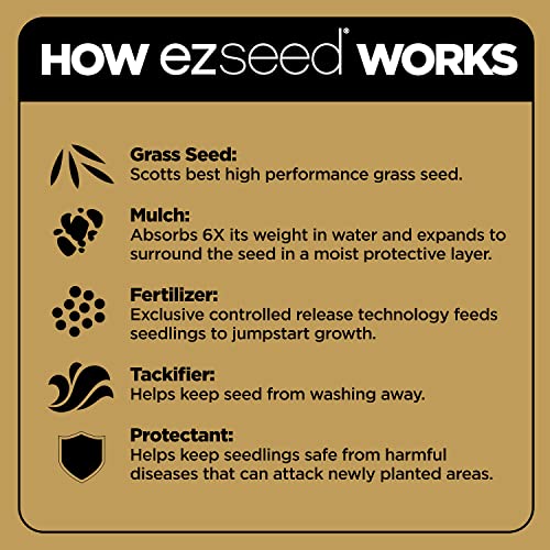 Scotts EZ Seed Patch & Repair Tall Fescue Lawns, 20 lbs. - image 6