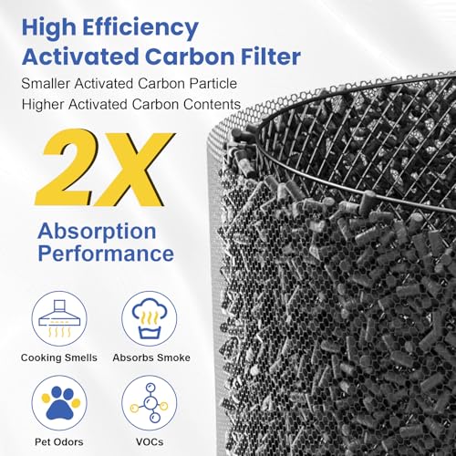 Image of HPA100 Replacement Filter Compatible with Honeywell HPA100 /200 Air Purifier | 3 HEPA Filters and 4 Carbon Pre-Filters, True HEPA High-Efficiency Activated Carbon Filter for PET Home Large Room