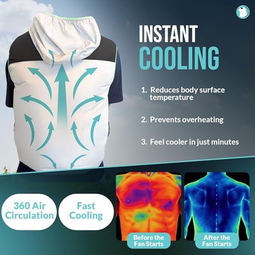 Image of Cooling Fan Vest for Men & Women Breathable Safety vest with 16000mAh Battery 12V Fan 4-Speed Airflow