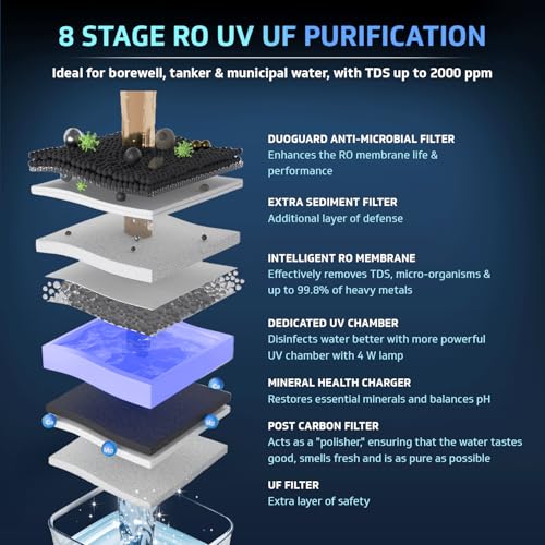 Image of V-Guard Aurina 2X RO Water Purifier | 8 Stage RO+UV+UF+Mineral+DuoGuard,100% RO | Zero Service Cost for 2-Years+2 Free Proactive Service & DuoGuard Replacement | BIS Certified 40% Water Recovery | 7L